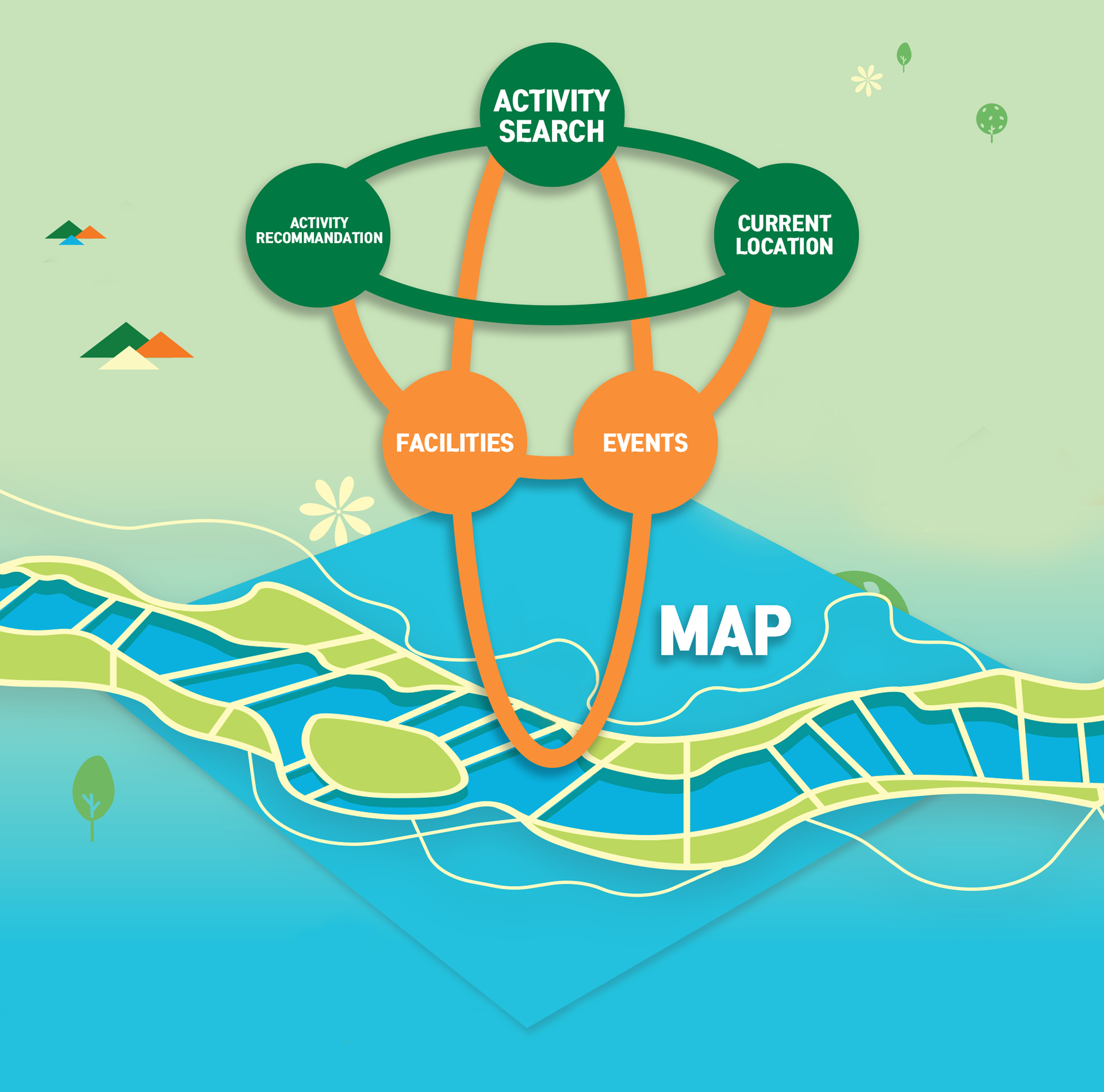 Centralized Han River map navigation diagram