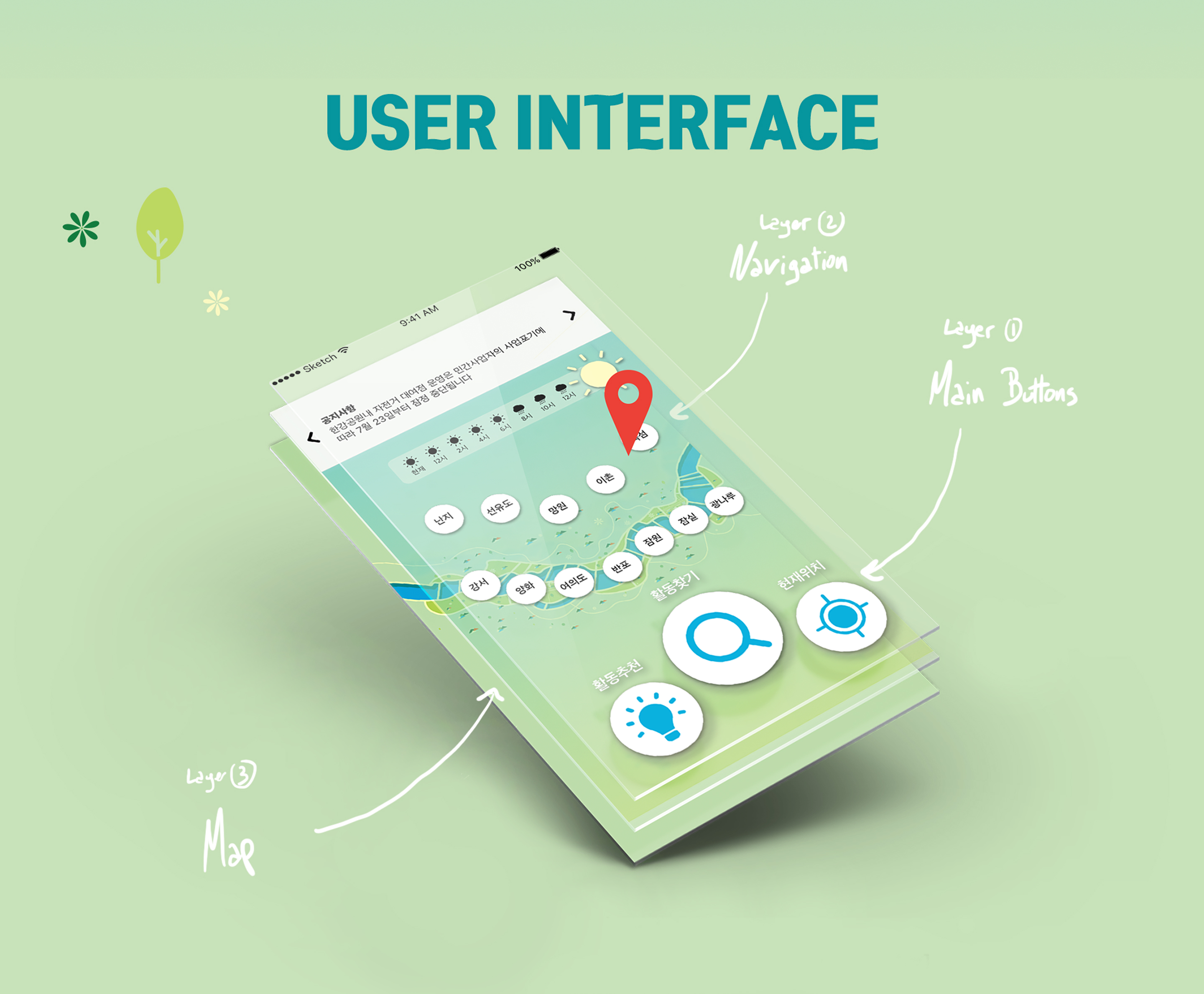 User interface layers: navigation, main buttons, map